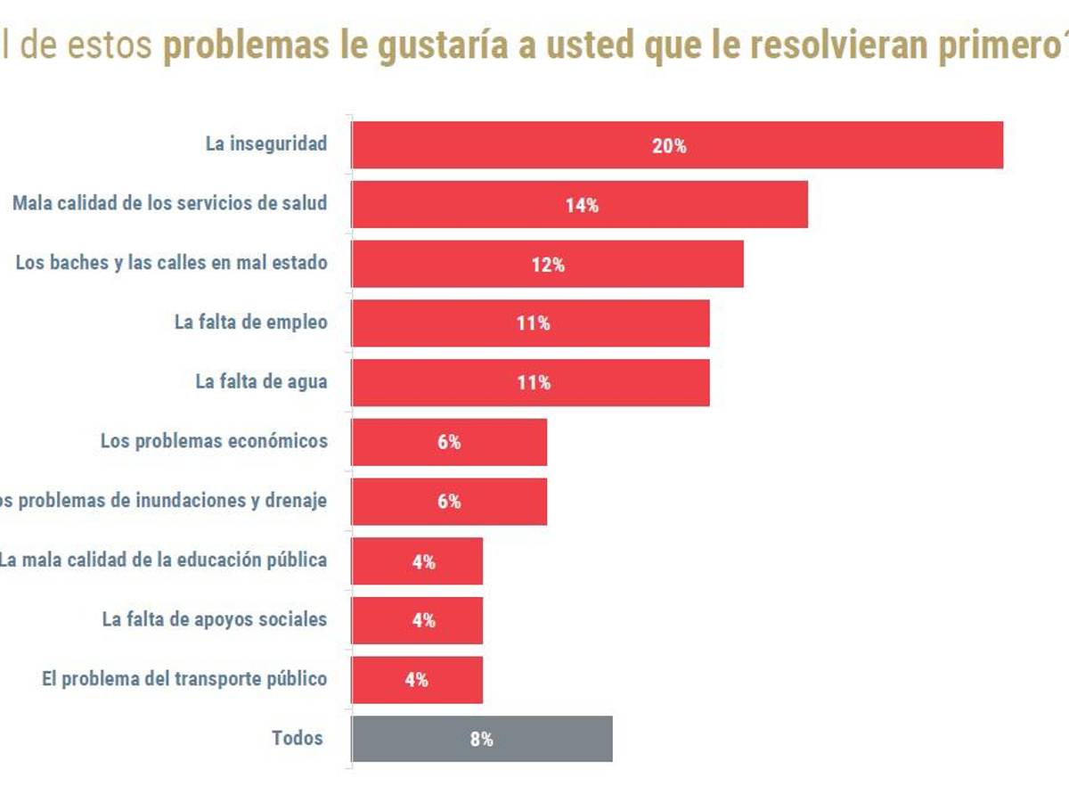 $!Al término de las precampañas en Coahuila ‘hay un primer lugar y dos terceros’: Galván de las Heras