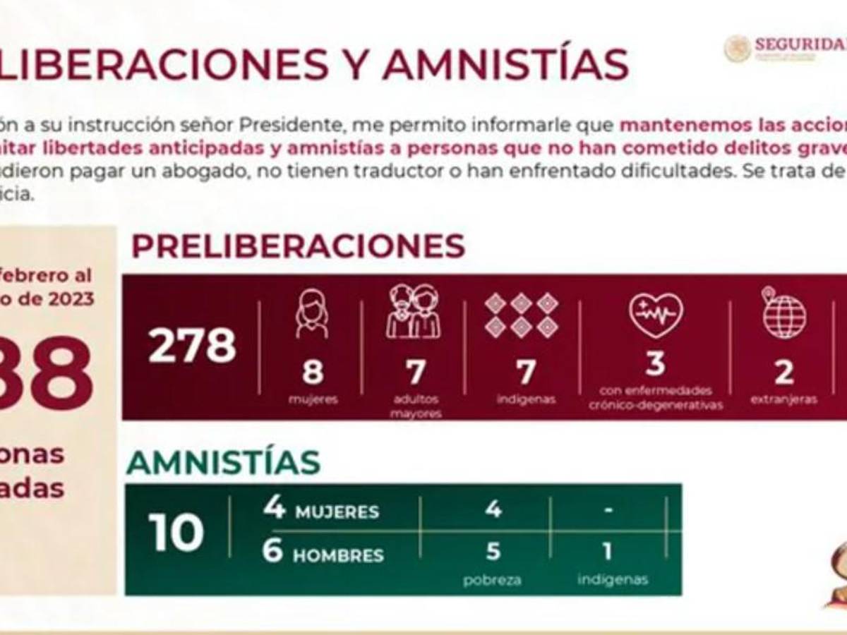 $!Destaca SSPC liberación de más de 5 mil personas por amnistías