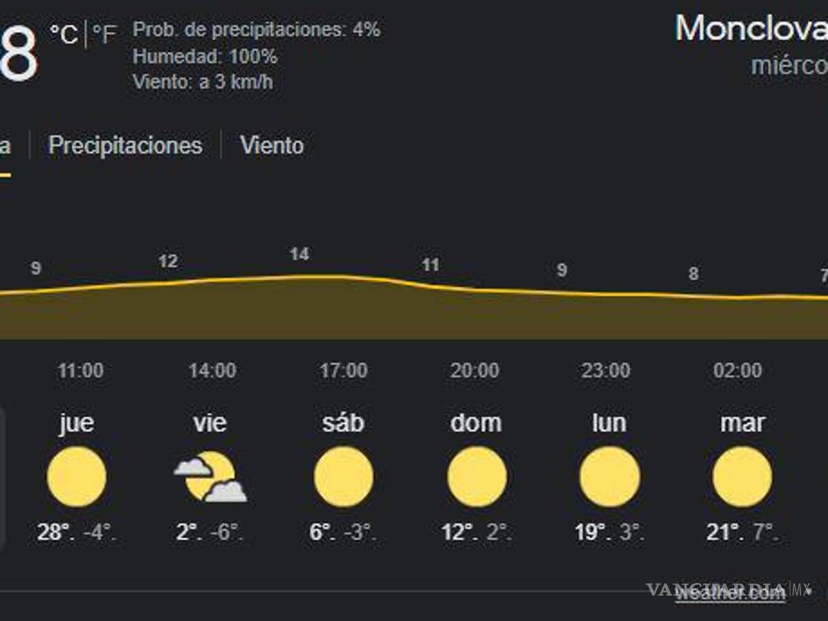 $!¡Caerá nieve en la Sierra de Arteaga!... frente frío 19 traerá temperaturas de hasta -6 grados a Coahuila