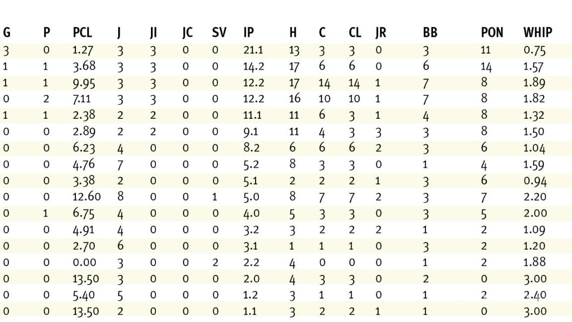 $!A recuperar terreno Saraperos en casa