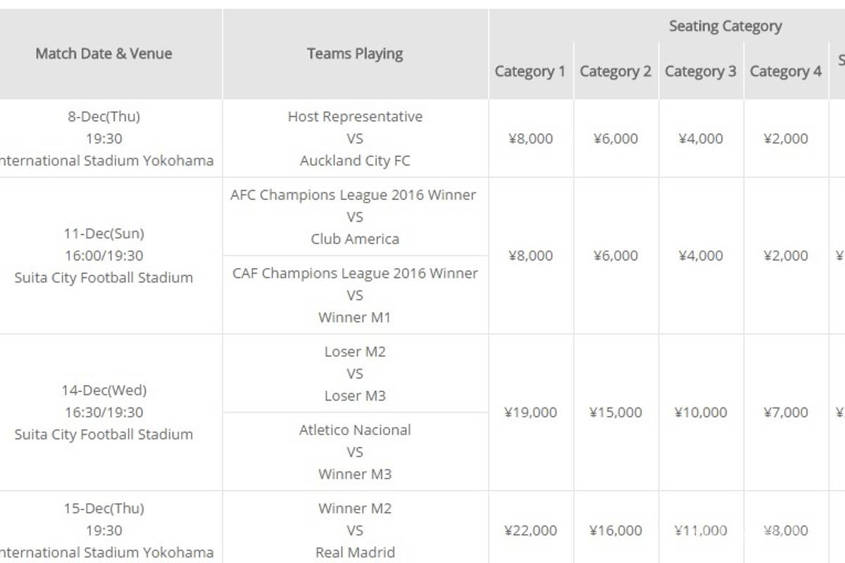 $!La cantidad que costará ir a ver al América al Mundial de Clubes