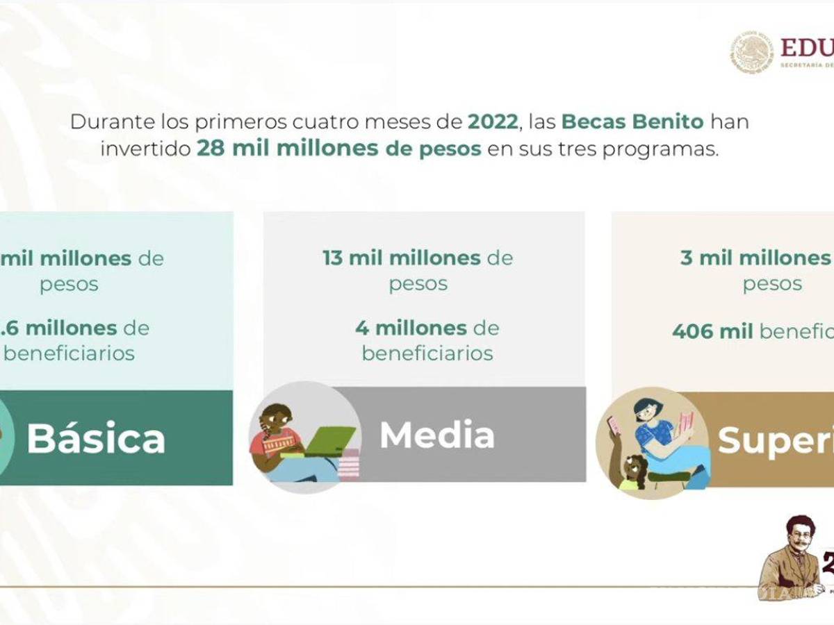 $!El director de contenidos de la SEP revela la inversión en el programa Becas Benito Juáres por más de 28 mil millones de pesos