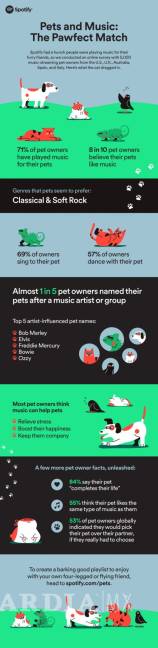 $!Spotify crea una conexión musical para ti y tu mascota con estas nuevas playlists