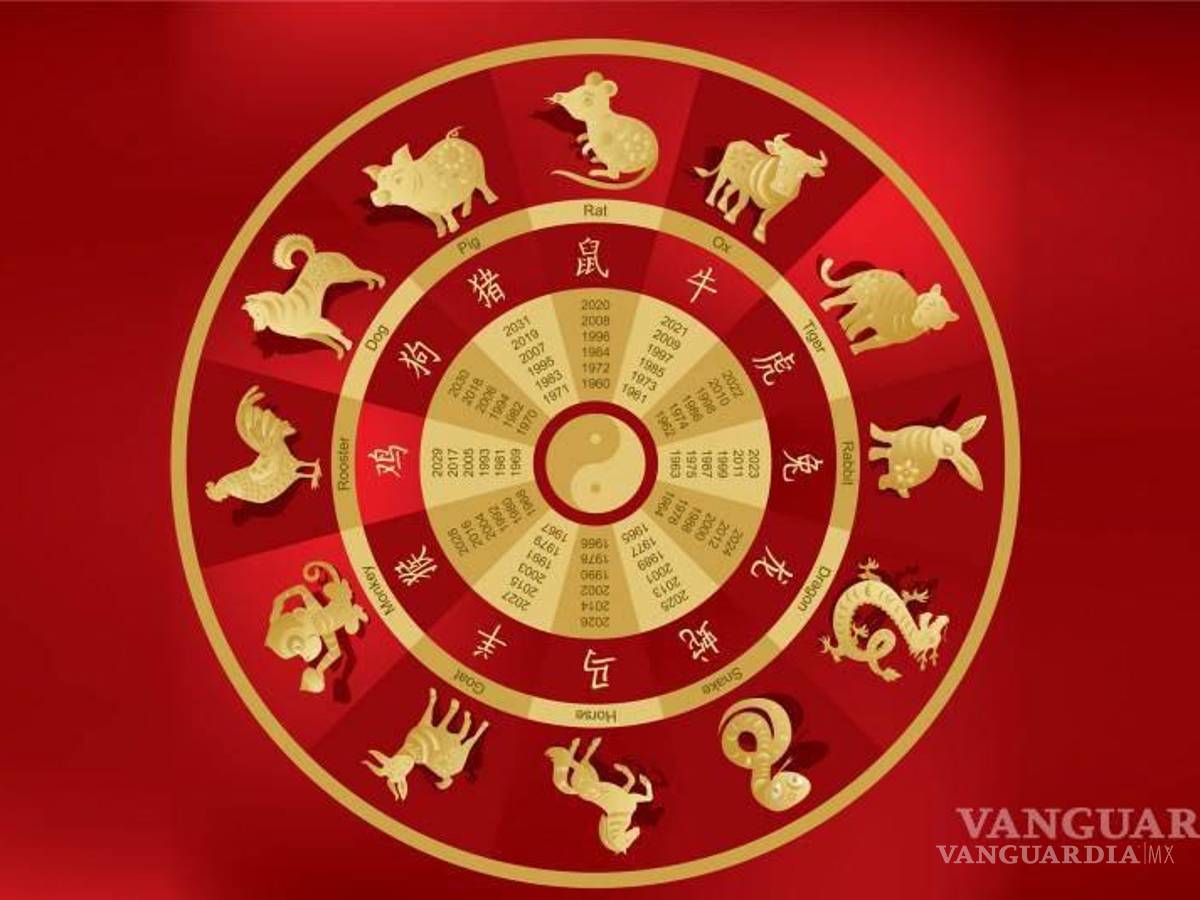 $!Horóscopo Chino... las predicciones para el 2024 de cada signo en el año del Dragón de Madera