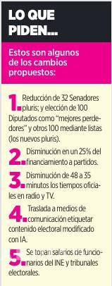 $!Expertos afirman que la reforma electoral no cede el ‘control’ que podría tener Morena