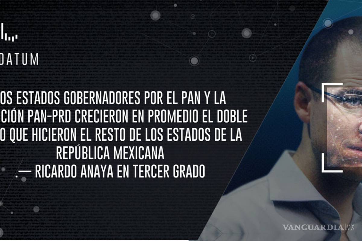 Nueve estados rescatan el promedio presumido por Anaya en materia económica #Candidatum