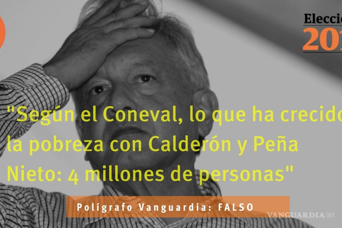 Es falsa la afirmación de AMLO de que los últimos dos sexenios creció el número de pobres a 4 millones