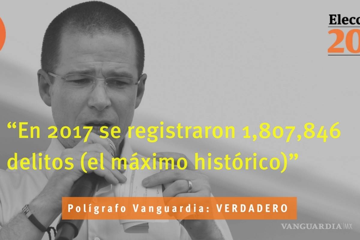 Es verdadera la afirmación de Anaya de que se registraron en el 2017 1 millón 807 mil 846 delitos