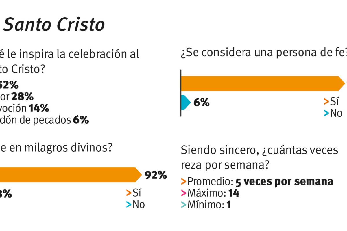 $!Servicios Primarios de Saltillo prevé 34 toneladas de basura por Fiesta del Santo Cristo