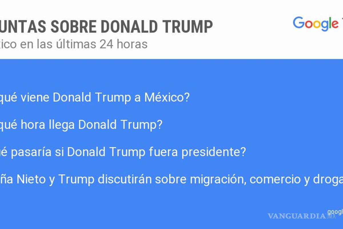 ‘¿A qué viene Donald Trump a México?’, los usuarios le preguntan a Google