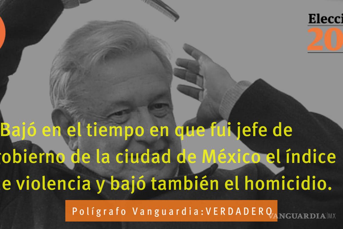 AMLO dice la verdad respecto a que la violencia bajó cuando gobernó en la CDMX