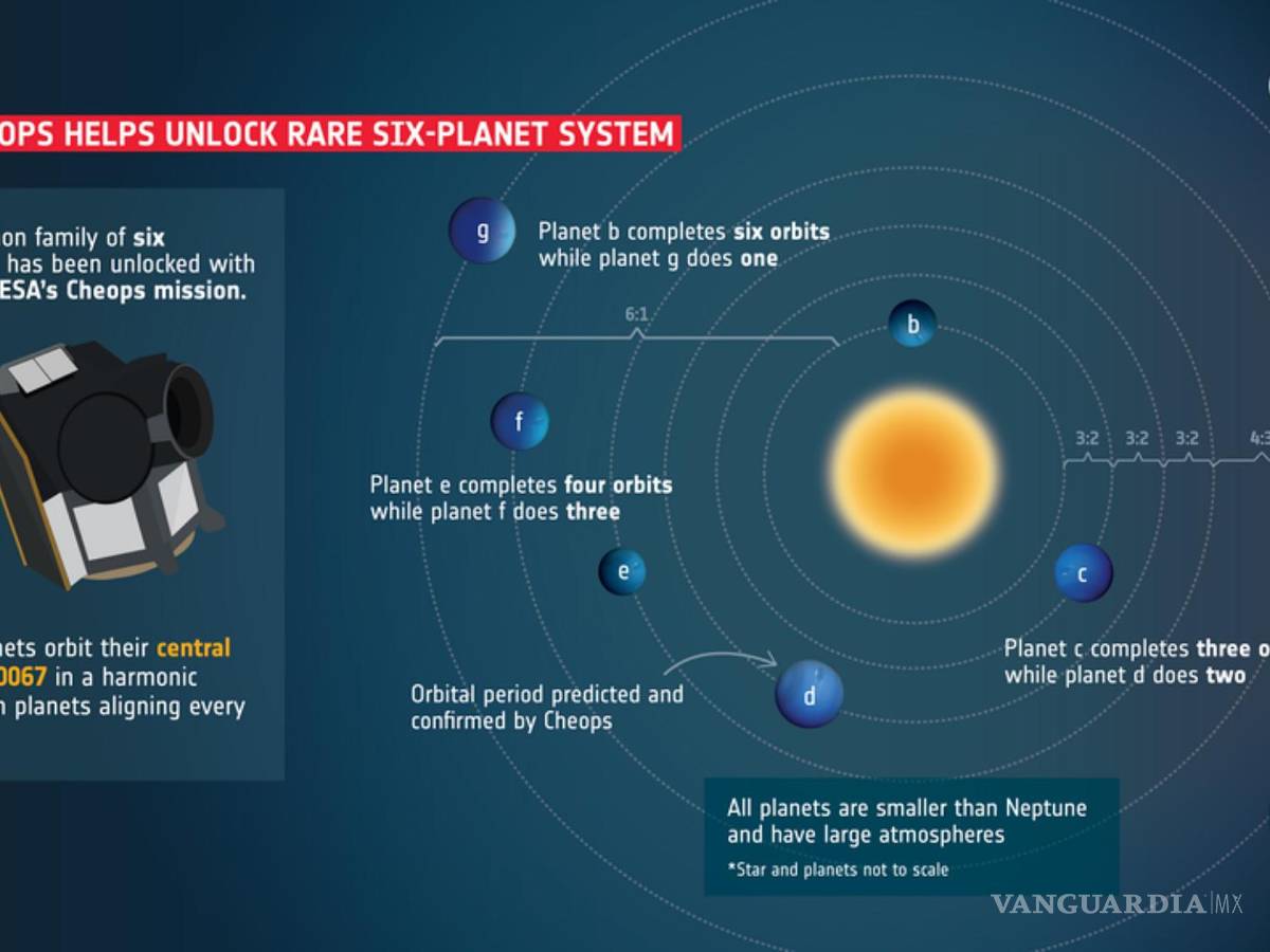 $!Infografía explicativa del sistema HD110067.
