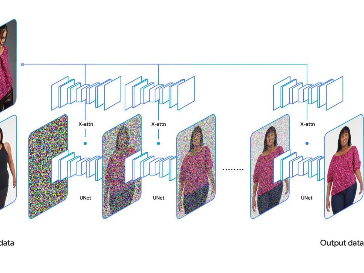 $!Imagen que muestra un esquema de cómo funciona el probador de ropa virtual de Google con inteligencia artificial.