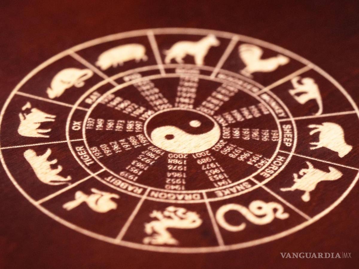 $!Horóscopo Chino... las predicciones para el 2024 de cada signo en el año del Dragón de Madera