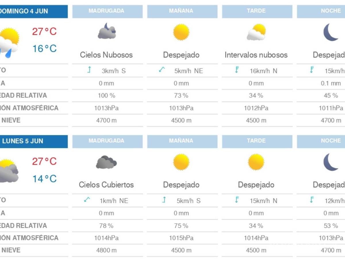 $!Pronóstico del clima en Saltillo.