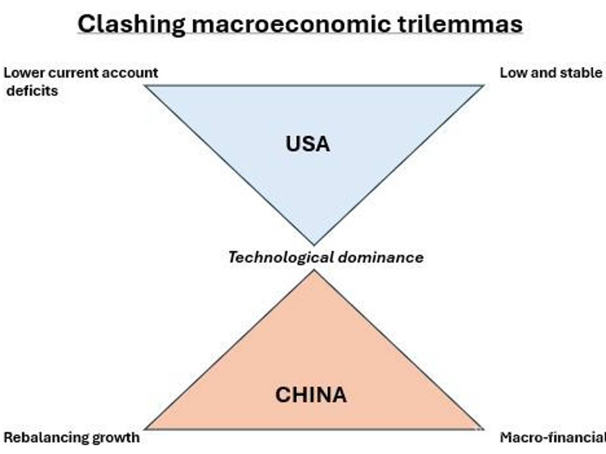 $!Encontrar un equilibrio global distinto es económicamente viable, sin embargo, sería políticamente complicado de sostener.