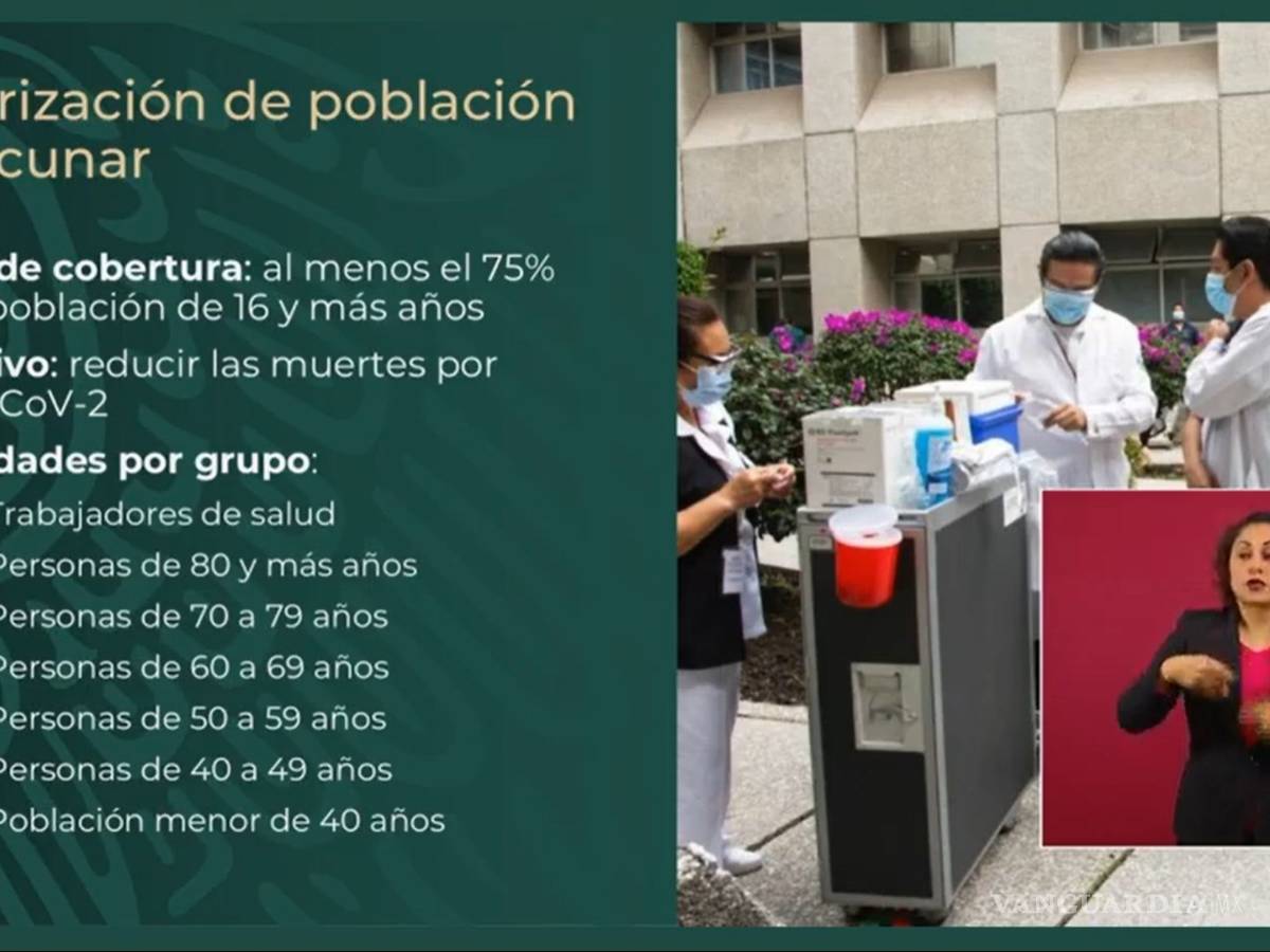 $!'Todos tendrán acceso': López-Gatell presenta plan de vacunación contra COVID-19 en México