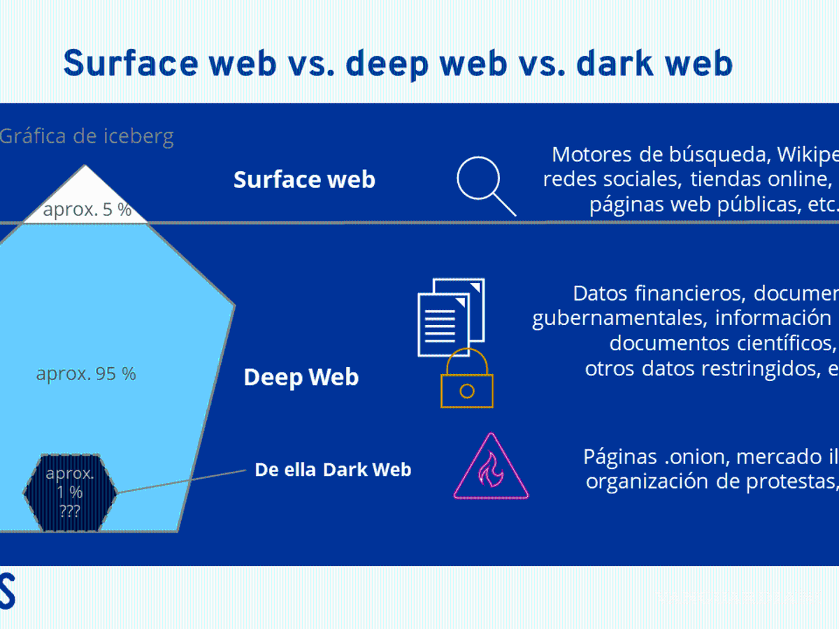 $!La ‘dark web’ representa la tercera economía más grande del mundo
