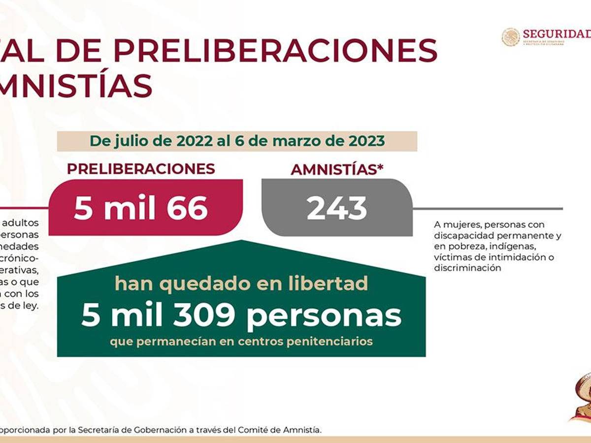 $!Destaca SSPC liberación de más de 5 mil personas por amnistías