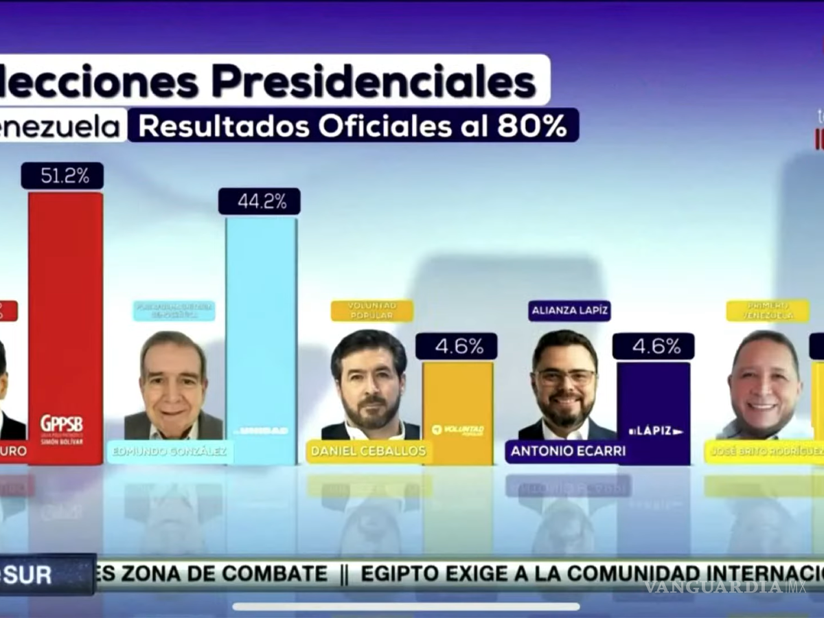 $!‘Vamos a esperar a que terminen de contar los votos’: AMLO sobre las elecciones en Venezuela