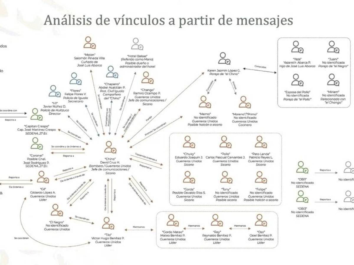 $!José Luis Abarca habría dado la orden de desaparecer a los 43 normalistas