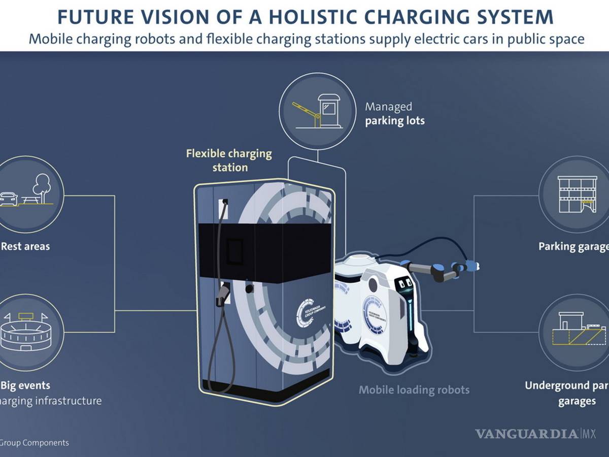 $!Volkswagen prepara "robocargadores" para convertir cualquier cajón de estacionamiento en punto de carga
