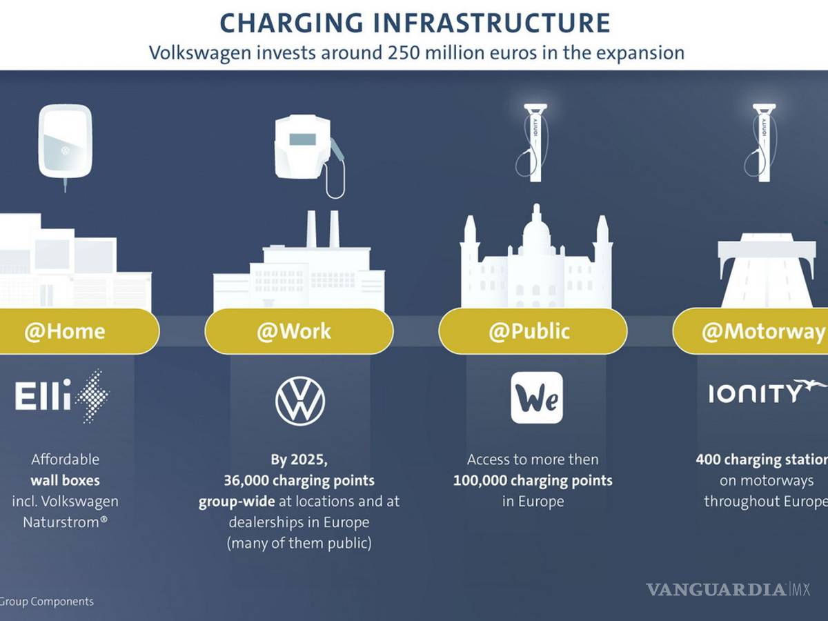 $!Volkswagen prepara "robocargadores" para convertir cualquier cajón de estacionamiento en punto de carga