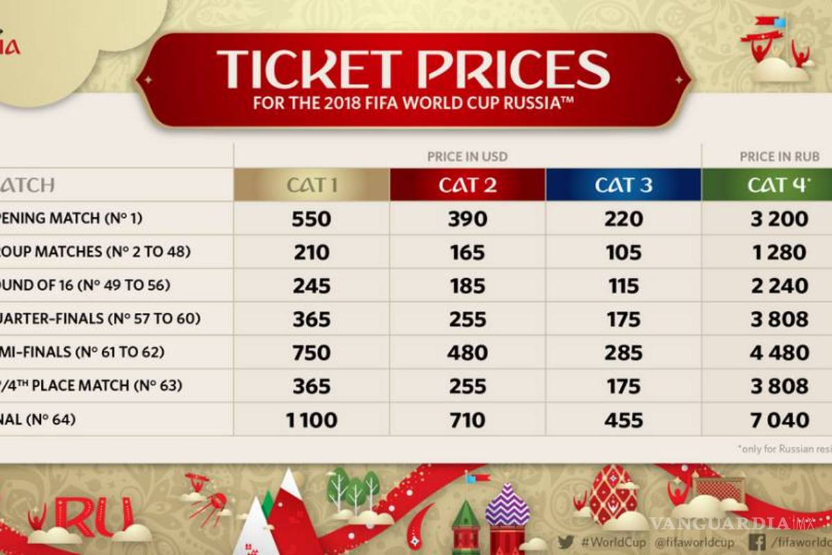 $!Ver la final del Mundial de Rusia 2018 costará 1,100 dólares