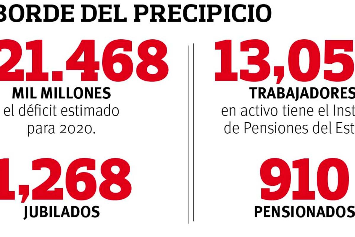 $!Pensiones del Estado de Coahuila, ‘bomba’ que va a explotar en 2020: Auditoría Superior del Estado