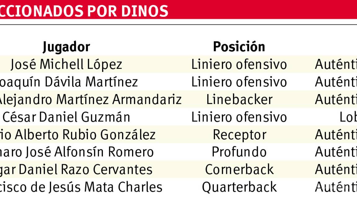 $!Apuntalan su línea ofensiva los Dinos