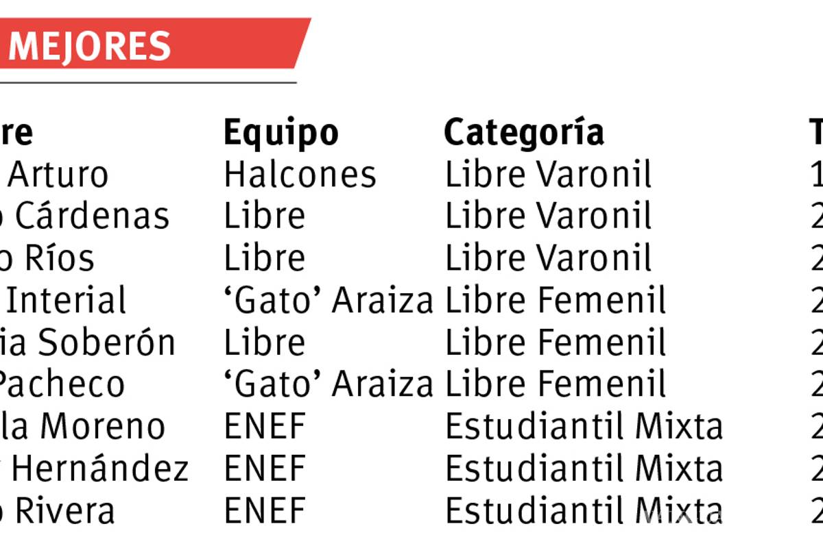 $!Un festejo muy deportivo con la ENEF