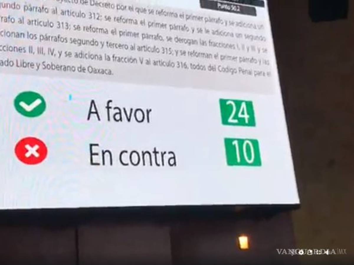 $!Diputados de Oaxaca aprueban en lo general la despenalización del aborto