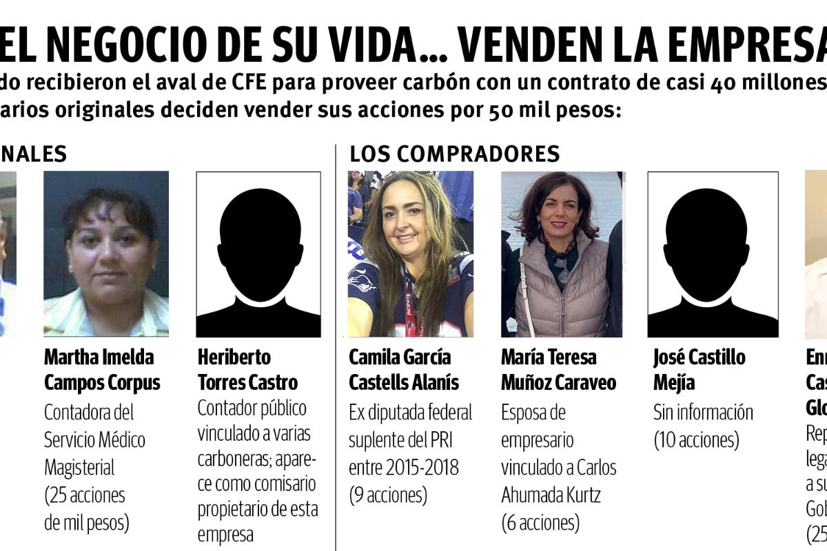 $!Otorga CFE contrato a ‘carbonero fantasma’; intendente vendió empresa a exdiputada y a una 'socia' de Carlos Ahumada