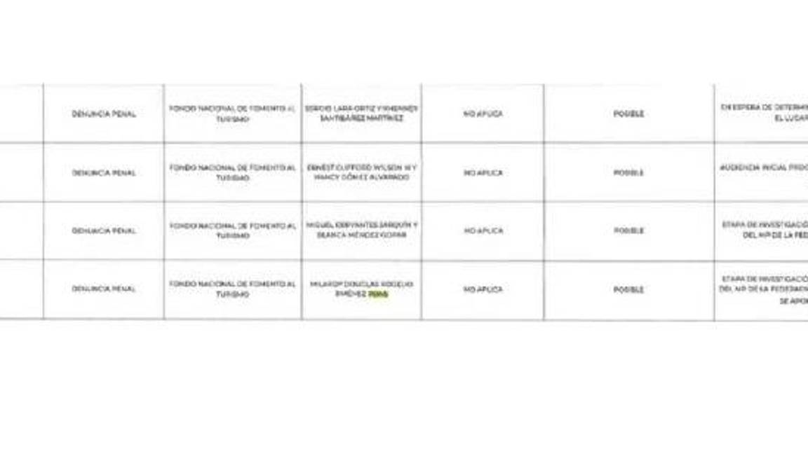 $!Fonatur niega denuncia en contra Rogelio Jiménez Pons; pero sí hay, según documento