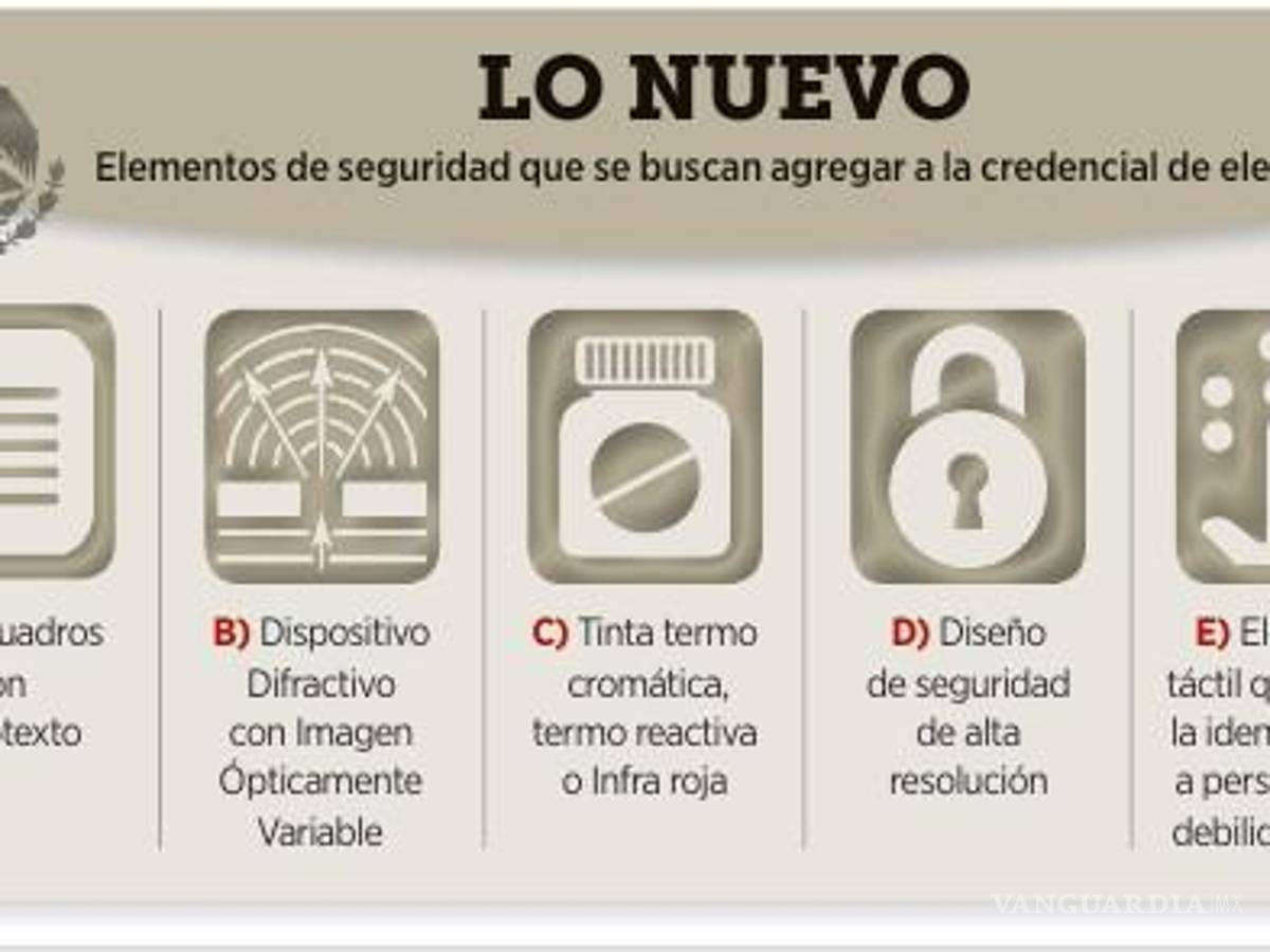 $!INE incrementará medidas de seguridad para la credencial de elector
