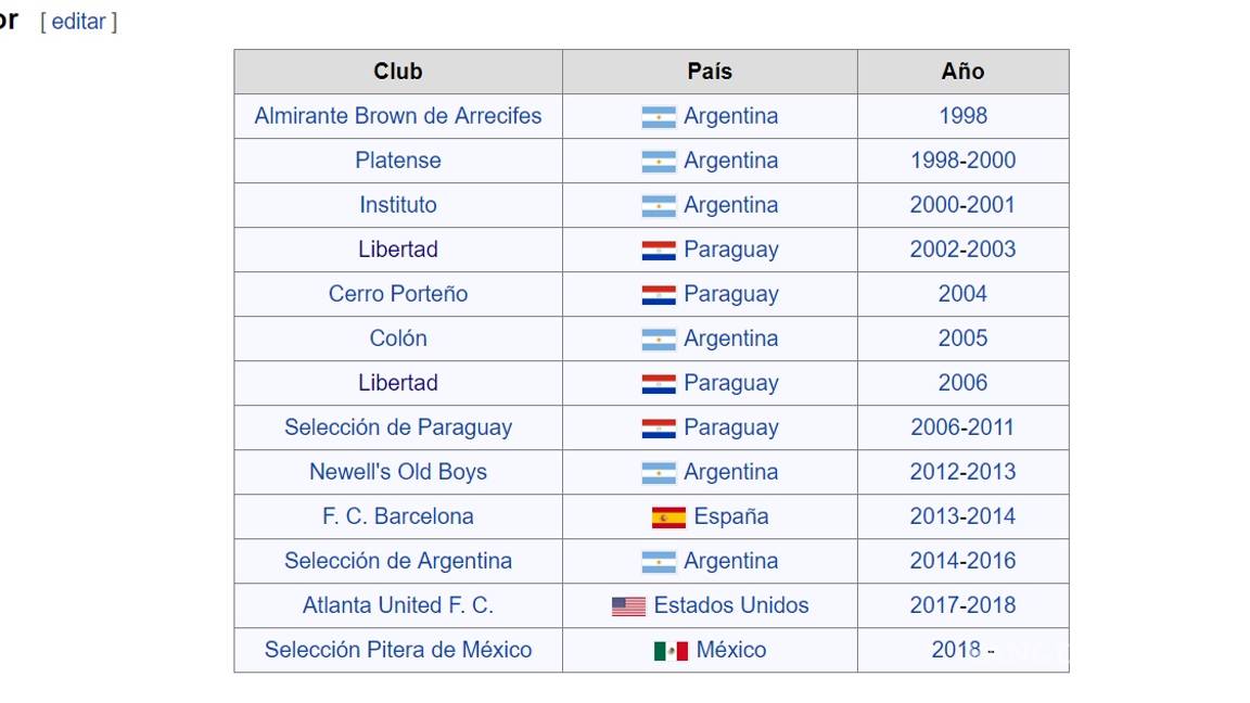 $!Comienza el trolleo, ponen a 'Tata' Martino como el nuevo DT de la 'Selección Pitera de México' en Wikipedia