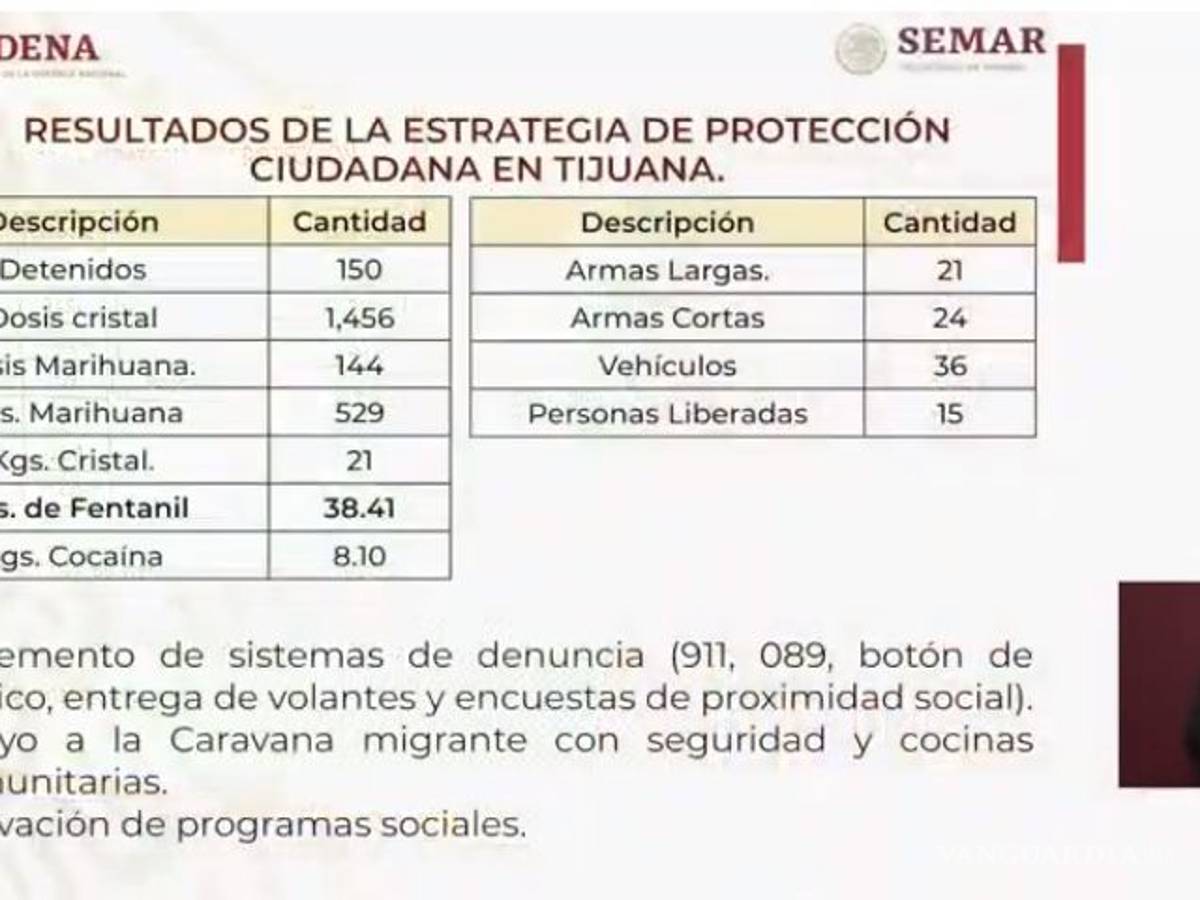$!Primer inversión de la Guardia Nacional será de 20 mil mdp; AMLO no descarta mando militar