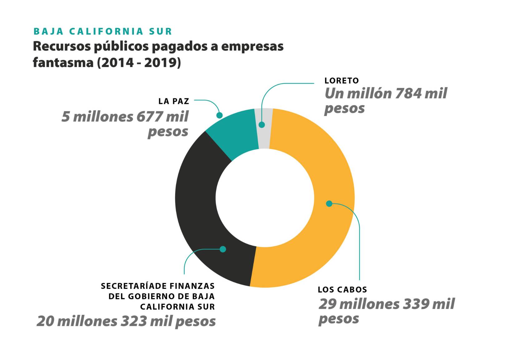 $!Frontera de papel: Desvíos de empresas fantasma en el norte de México