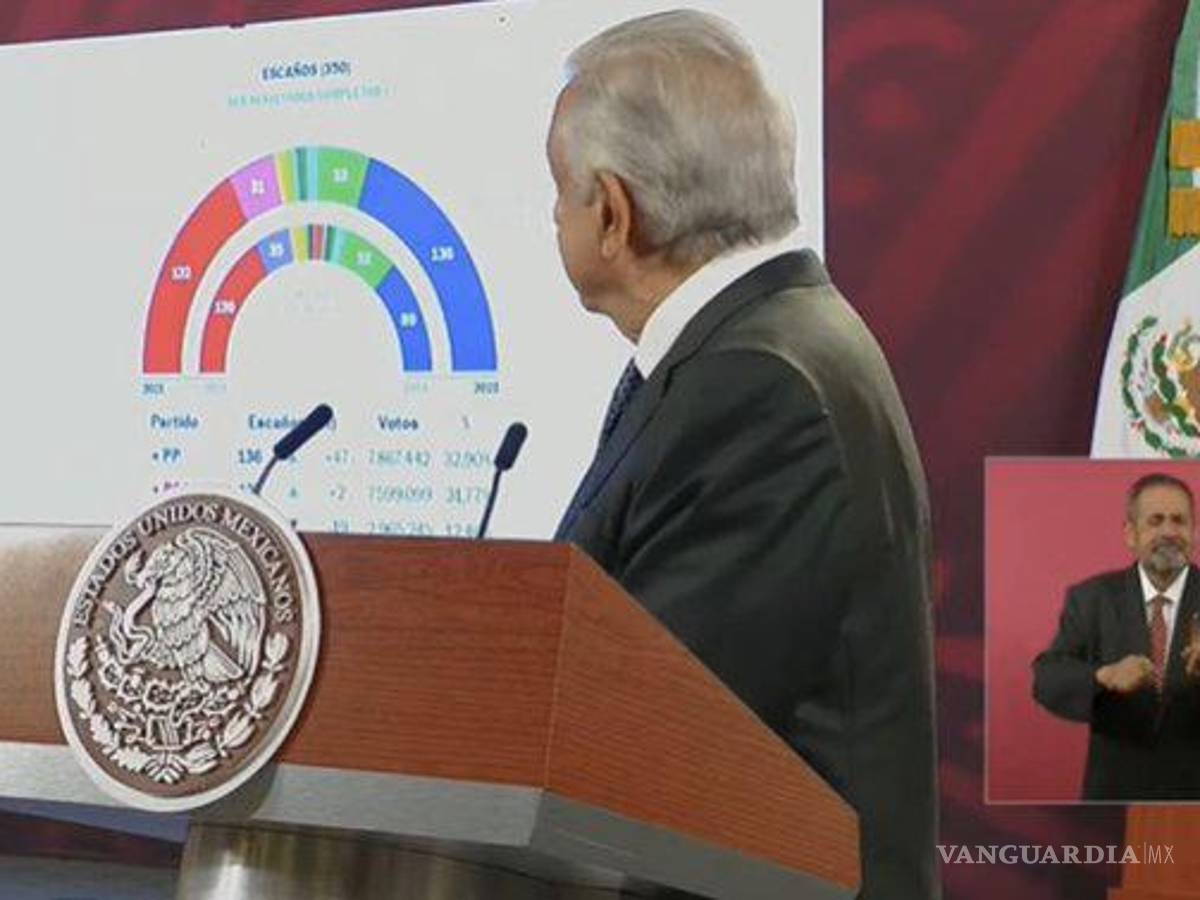 $!Obrador se dijo contento este lunes por los resultados electorales en España