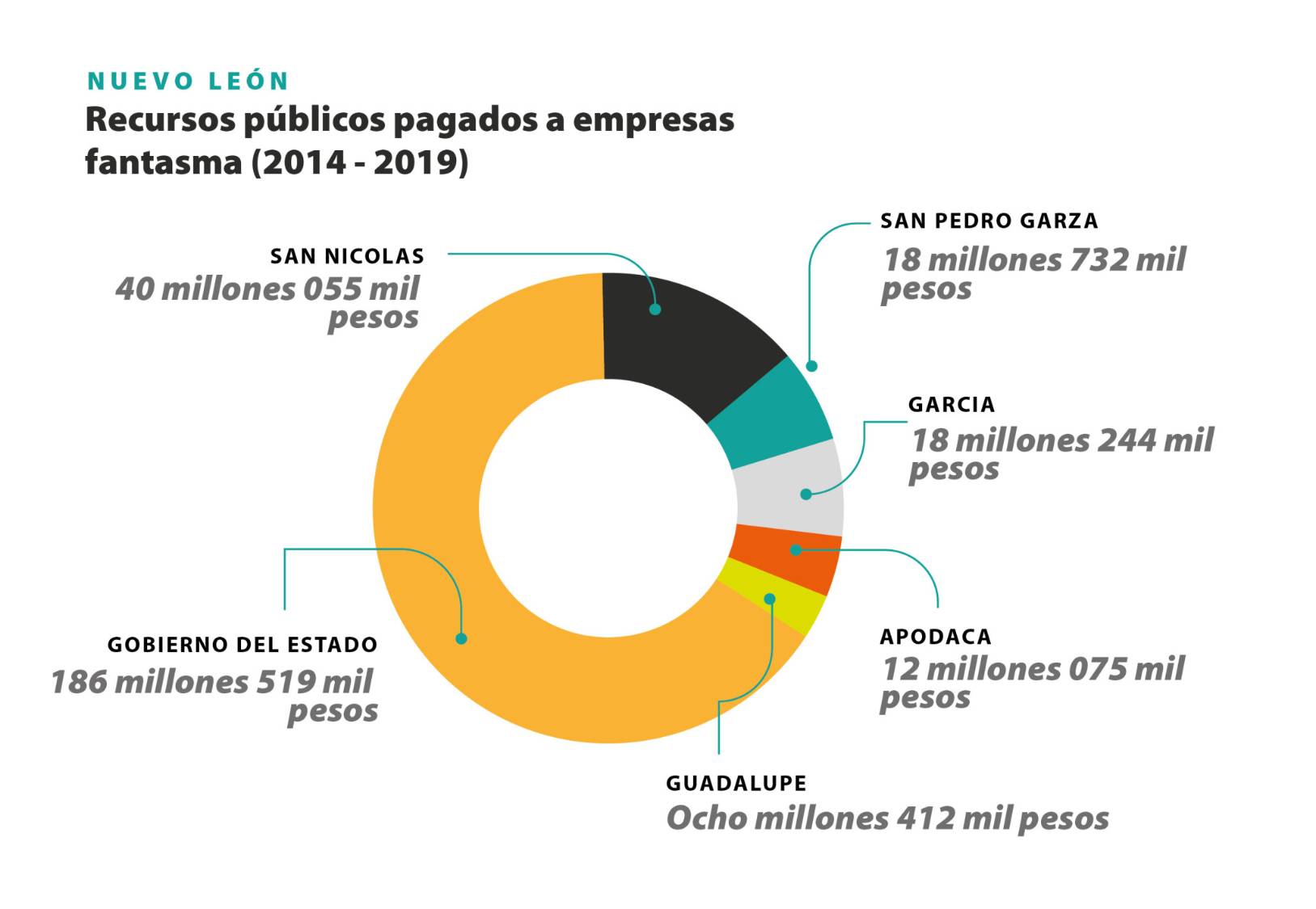 $!Frontera de papel: Desvíos de empresas fantasma en el norte de México