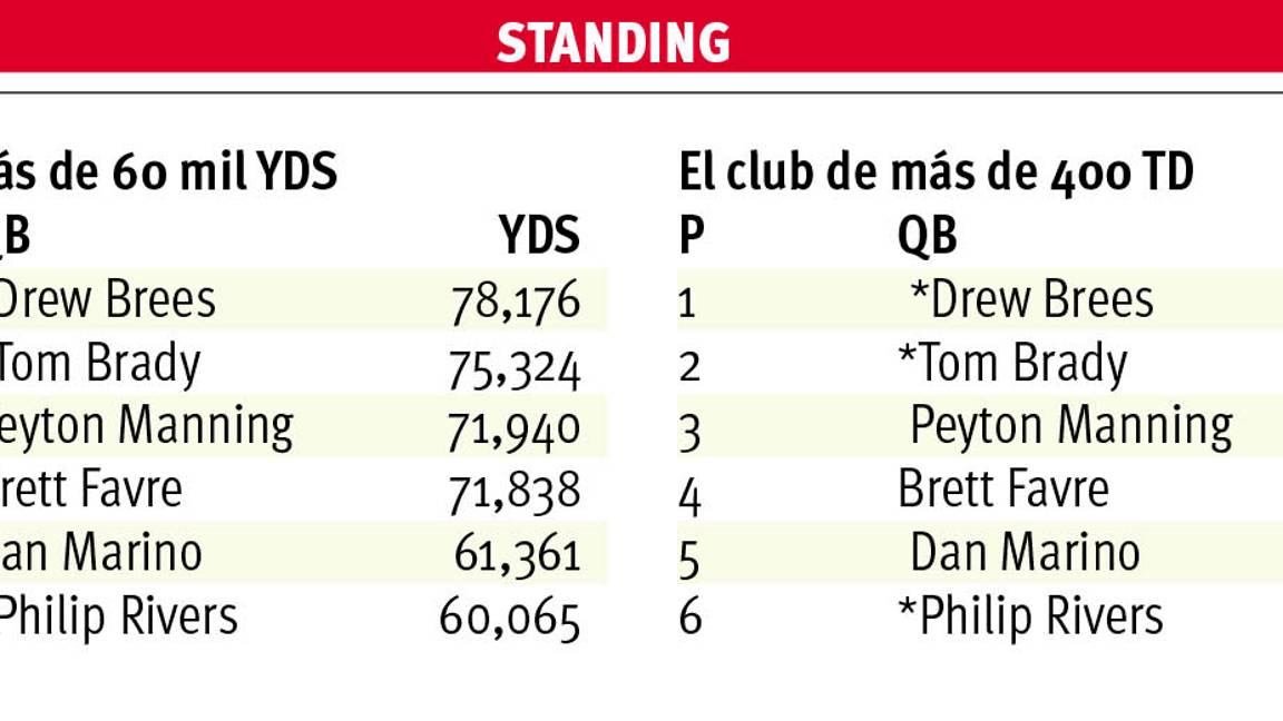 $!Philip Rivers el hombre récord anónimo