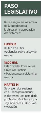 $!Aceleran diputados Ley de Amparo promovida por Sheinbaum