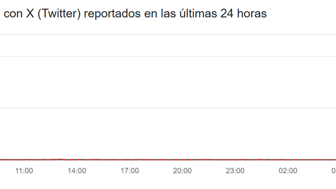 $!X registra caída global este 16 de febrero; usuarios reportan fallas en la aplicación
