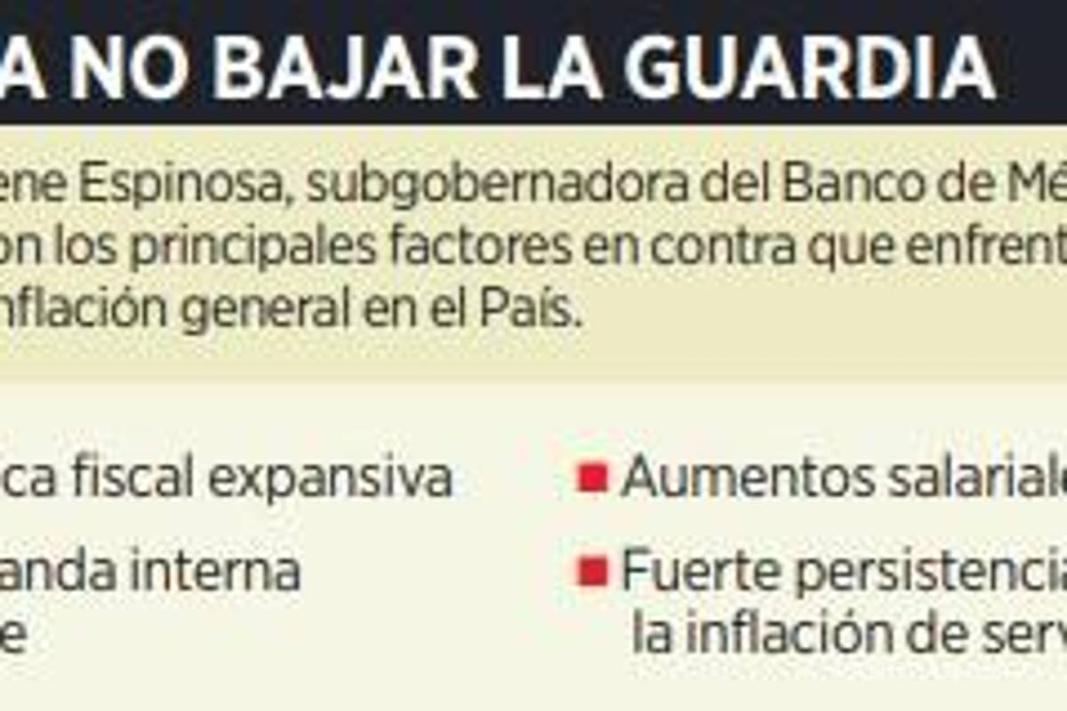 $!Inflación enfrentará panorama más complejo en 2024: Banxico