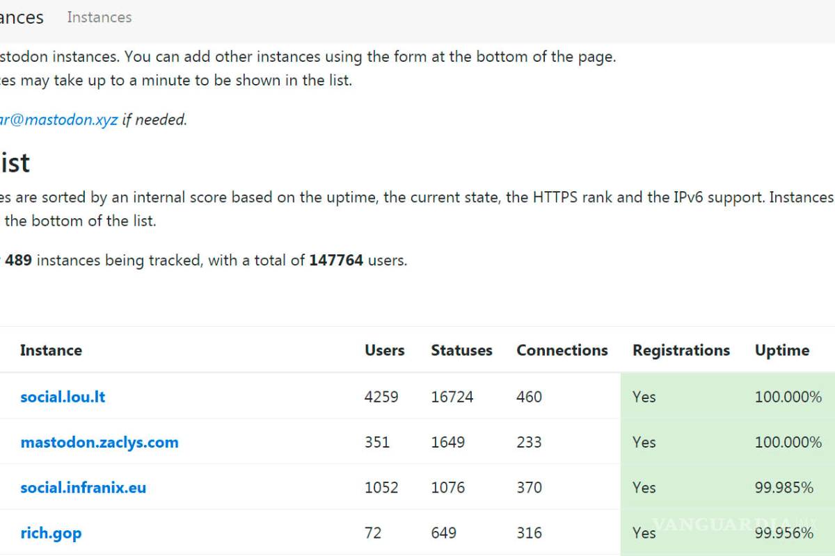 $!¿Cómo puedo empezar a utilizar Mastodon?