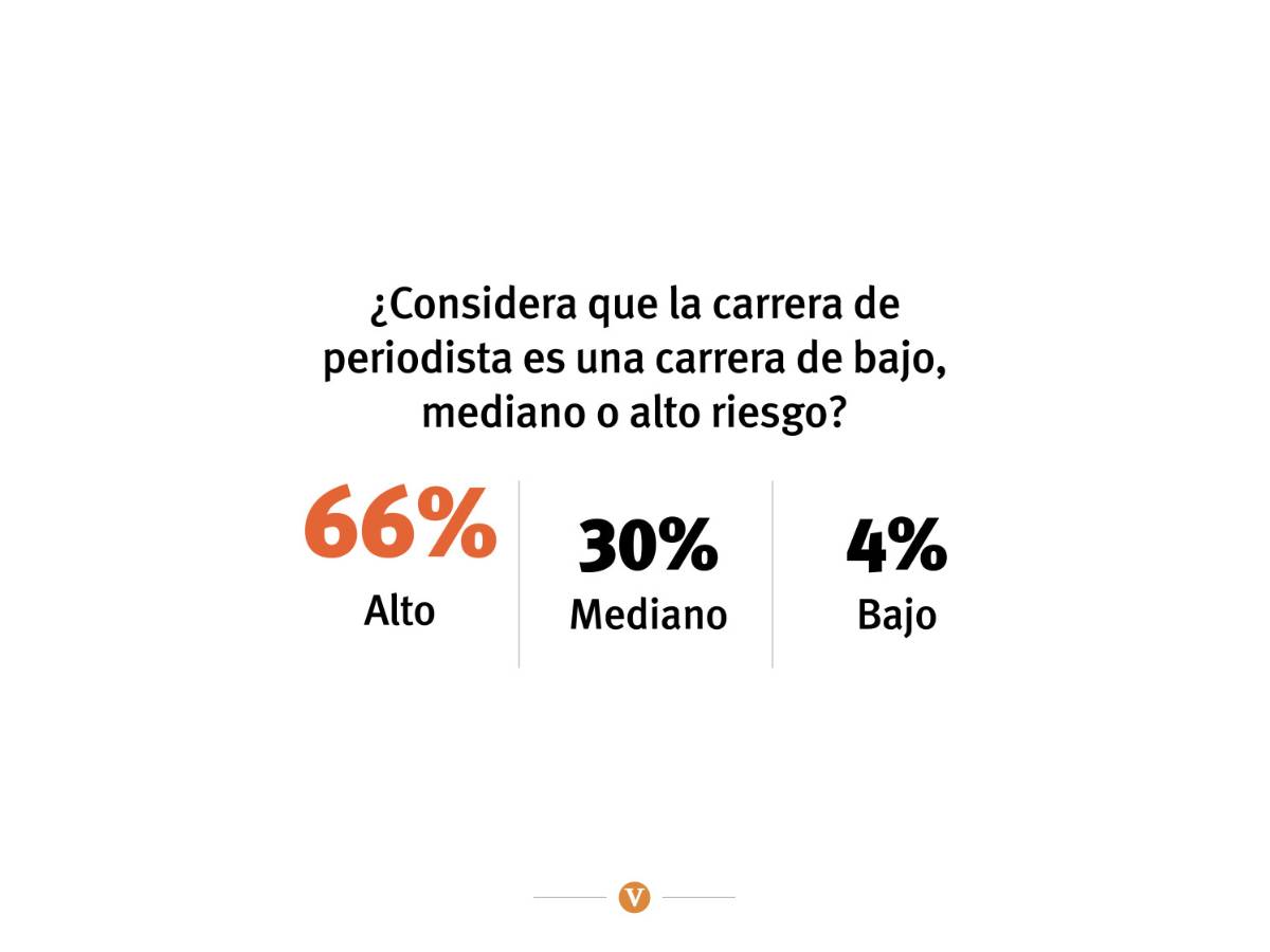 $!Libertad de expresión: nada qué festejar en Coahuila