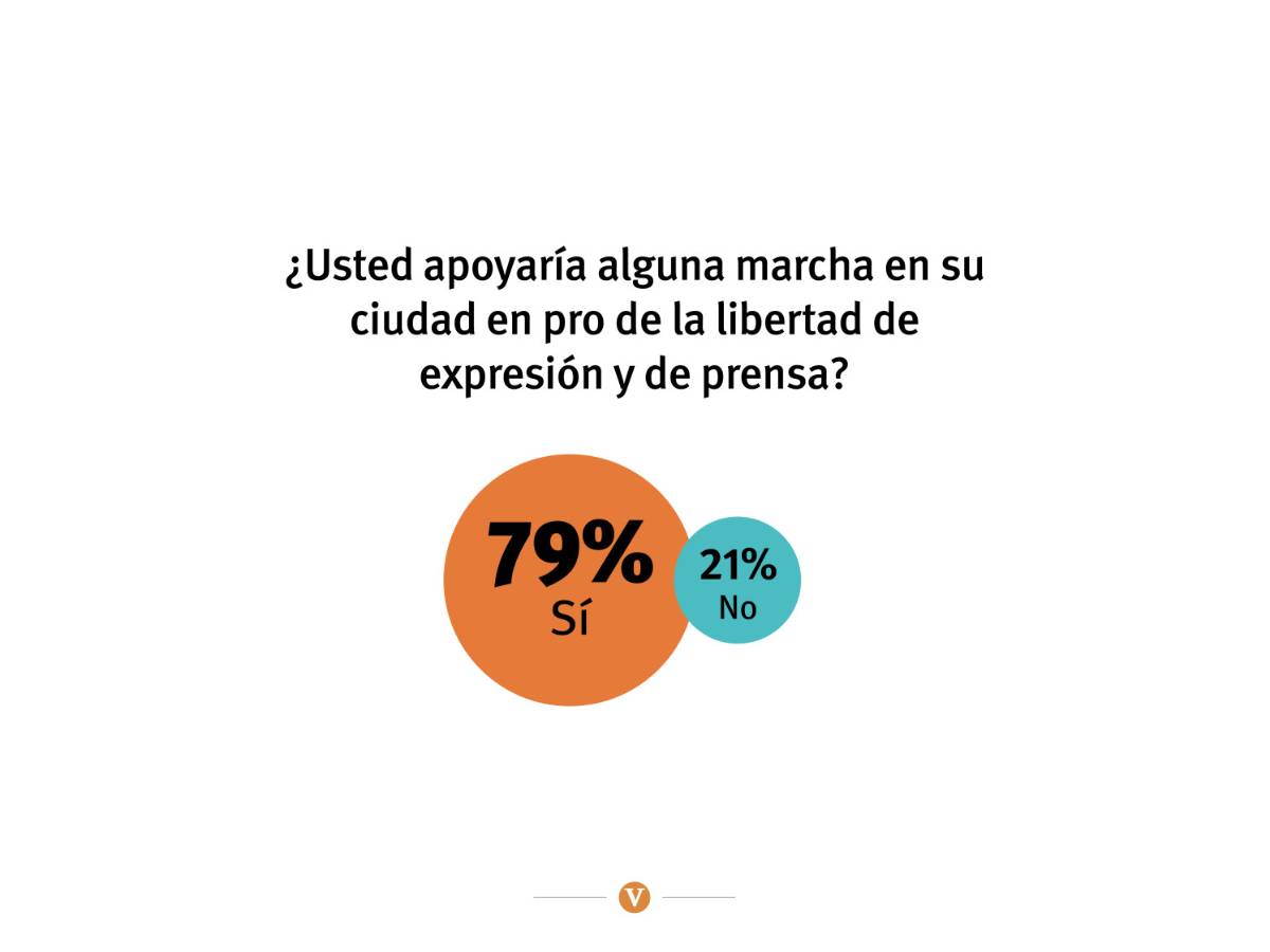 $!Libertad de expresión: nada qué festejar en Coahuila