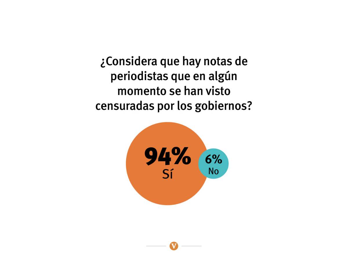 $!Libertad de expresión: nada qué festejar en Coahuila