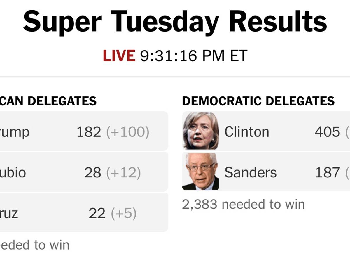 $!Clinton y Trump vencedores del Supermartes