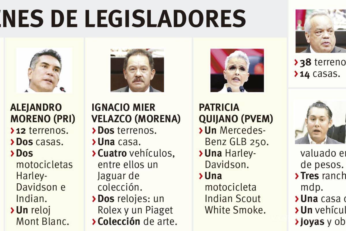 $!Exhiben los bienes de diputados federales que incluyen vehículos cómo Jaguar, Audi, BMW, Alfa Romeo y Mercedes-Benz